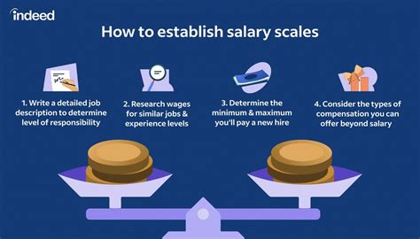 p&g starting salary philippines|P Definition & Meaning .